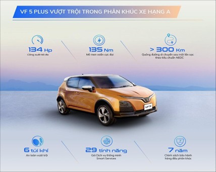 Hiệu Suất Xe Ô Tô Điện: Đi Được Bao Nhiêu KM Và Có Mạnh Không?